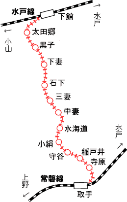 関東鉄道常総線路線図