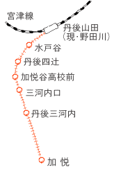 加悦鉄道路線図