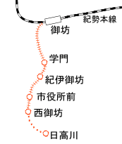 紀州鉄道路線図