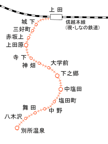 上田交通路線図